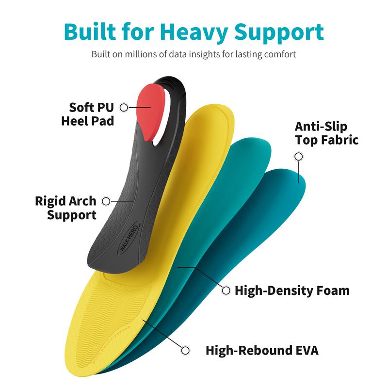 Heavy Duty Orthotic Foam Insoles